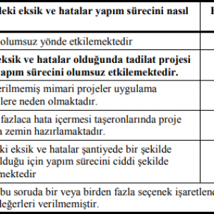 Türk İnşaat Sektöründe Grup Davranışı ve Grup Yönetimi